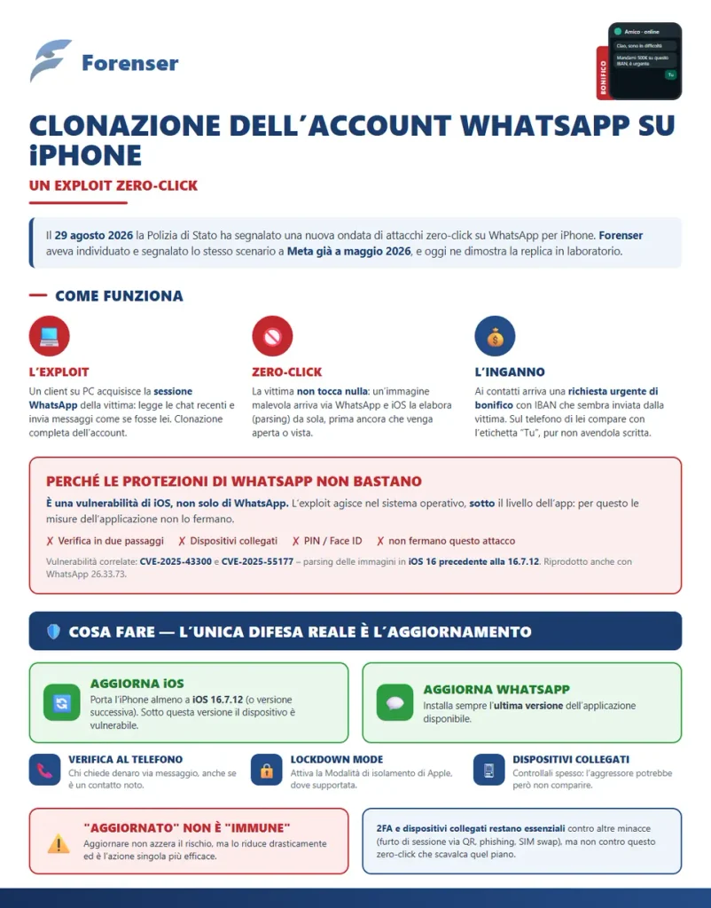 Clonazione account WhatsApp su iPhone tramite attacco zero-click e delle relative mitigazioni