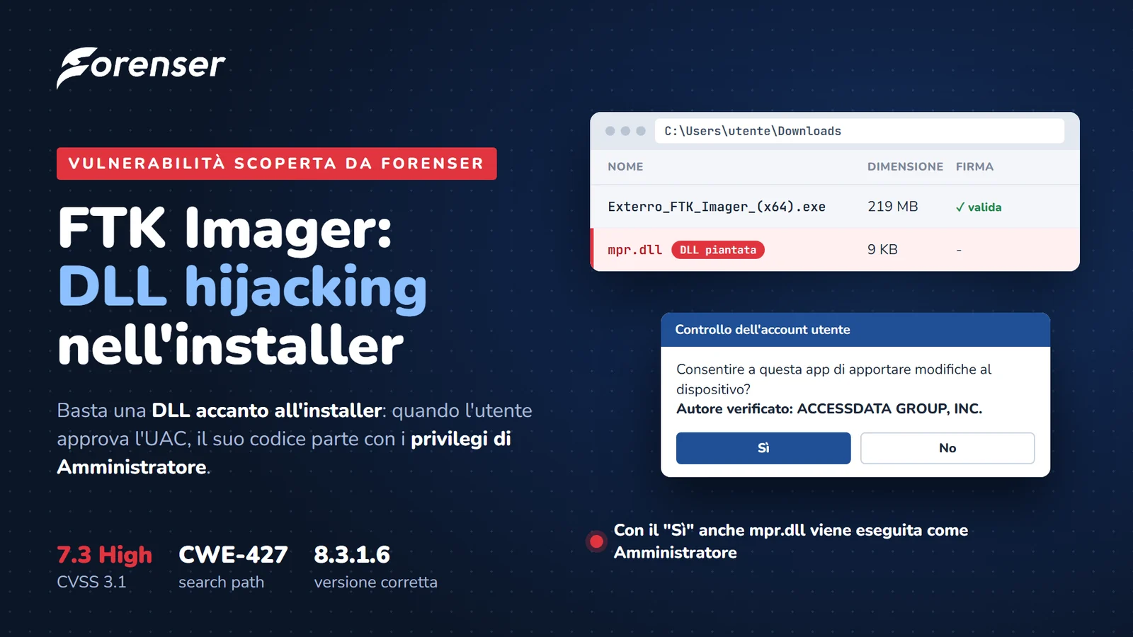 Cartella Download con l'installer firmato di FTK Imager e una mpr.dll piantata accanto, e la finestra UAC che avvia entrambi come Amministratore